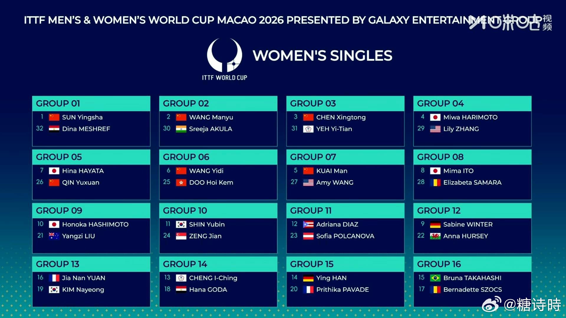 2026澳门国际乒联单打世界杯丨女单第一阶段分组【Group 1】孙颖莎🇨🇳