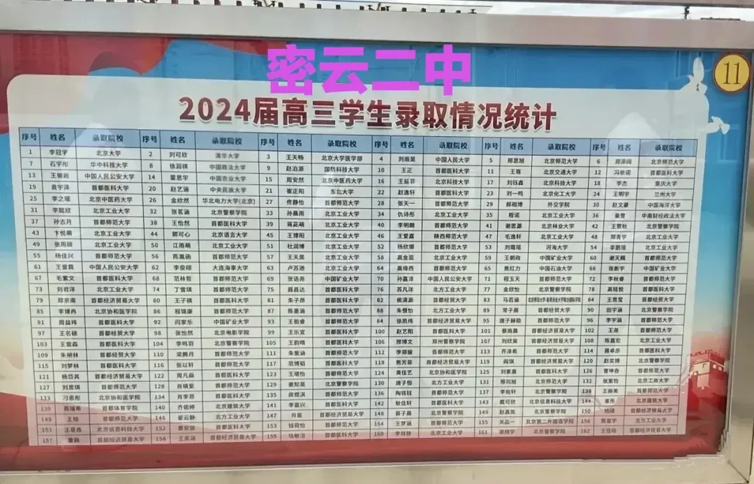 北京城区、近郊和远郊的高考成绩都是怎样的