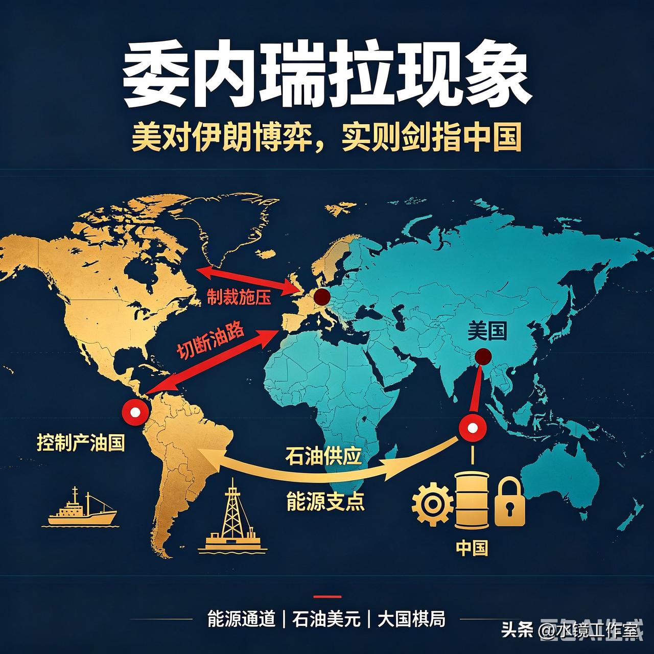 美绑架委总统、轰炸伊朗，实则剑指中国
 
观点声明：本文为地缘战略深度解读，仅供