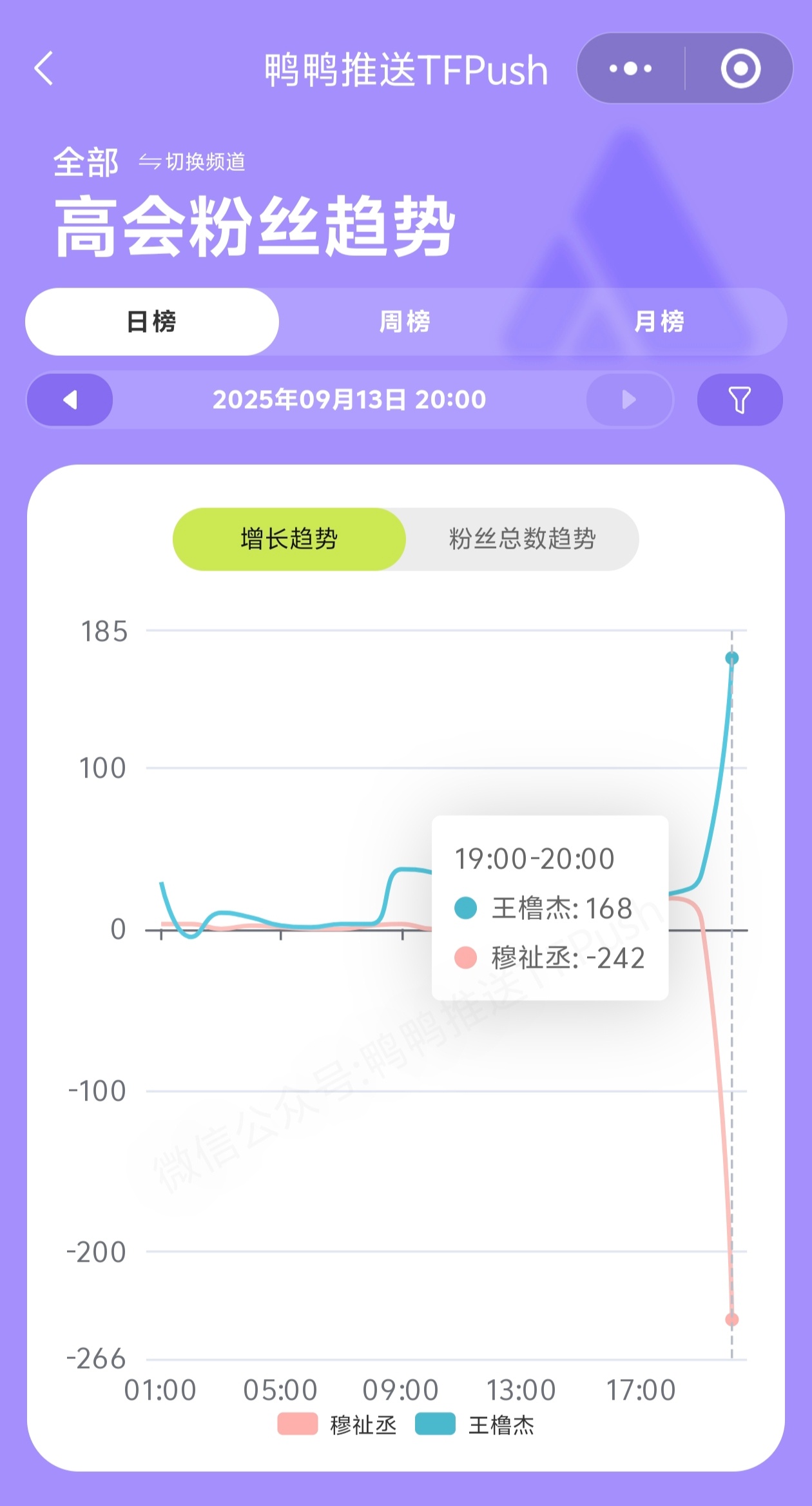 穆祉丞 橙粉色举起来 分道扬镳了 ​​​