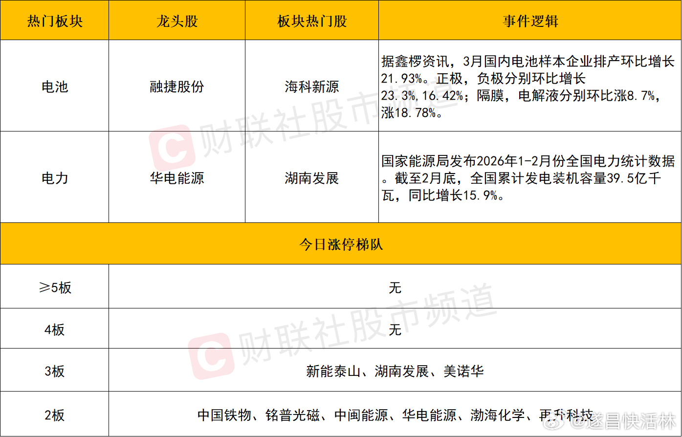 a股 个股方面个股层面来看，今日市场超4400只个股下跌，涨停与连板个股较之前两