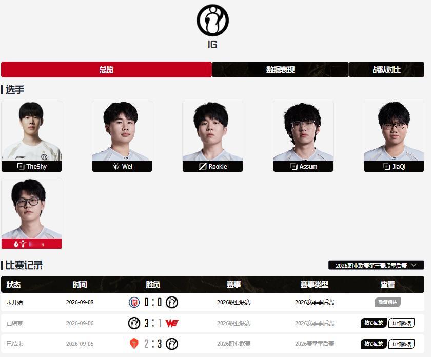 LPL季后赛 败者组生死战一触即发！🔥 IG vs LGD，赢家进冒泡赛胜者组