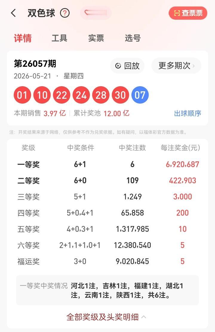 5月21号星期四，双色球开奖号码揭晓：01、10、22、24、28、30—07。