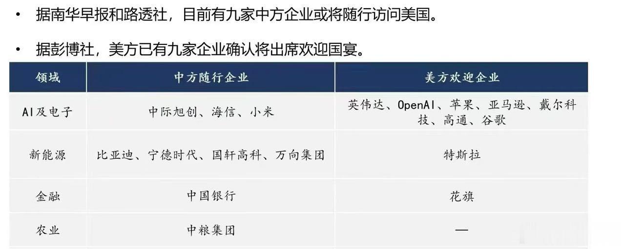 能不能叫上梁圣和王兴兴，建议这俩人在大兴机场等着，万一呢 ​​​​