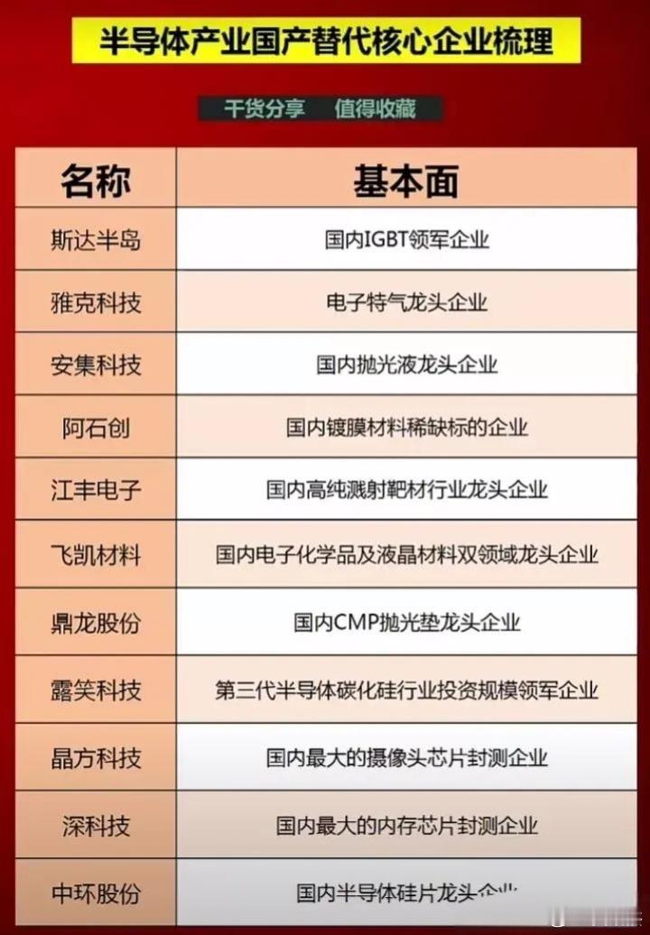 贸易战，半导体国产替代概念核心企业，收藏备用！ 