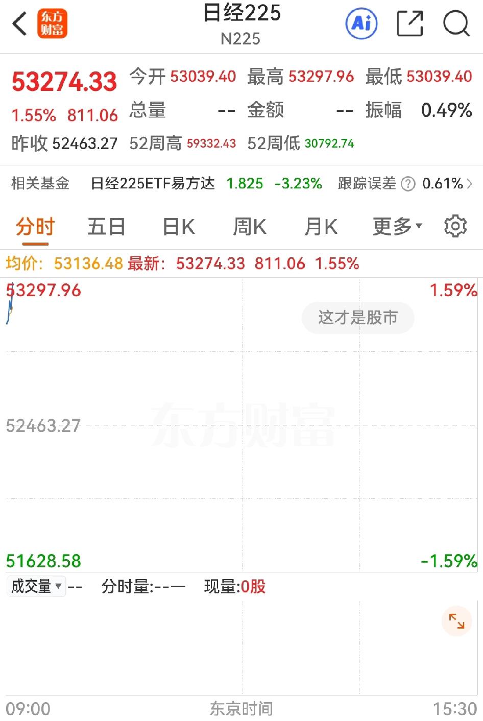 尽管油价创出近年收盘历史高位和单日最大涨幅，但欧美股市没再大幅波动，尤其是刚刚开