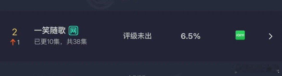 一笑随歌6.5%一笑随歌云合6.5%一笑随歌云合6.5%，可以，[太开心][太开