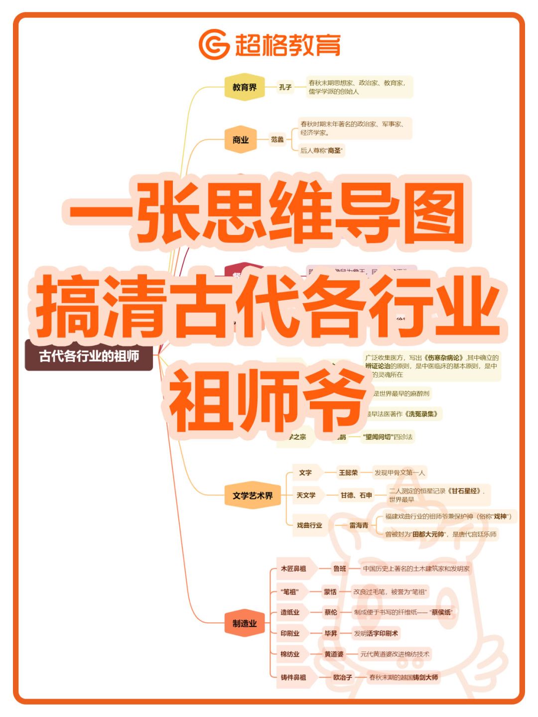 搞清古代各行业的祖师爷只需要一张思维导图