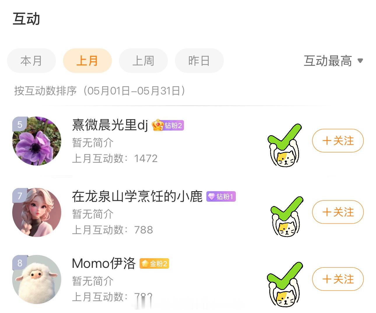 加油站5月份的互动奖励来啦恭喜并感谢 三位勤劳的小摩托对商务声量的支持！请私信反
