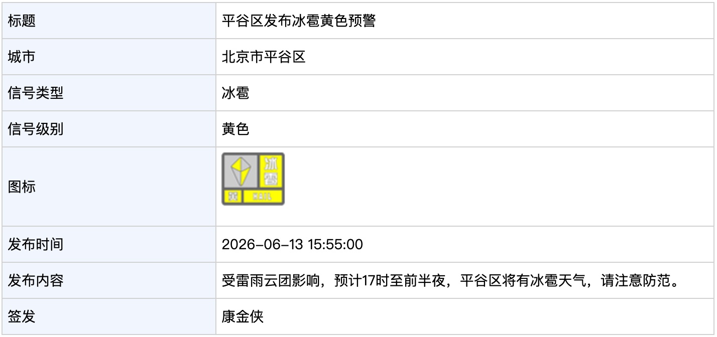 北京多区发布冰雹黄色预警