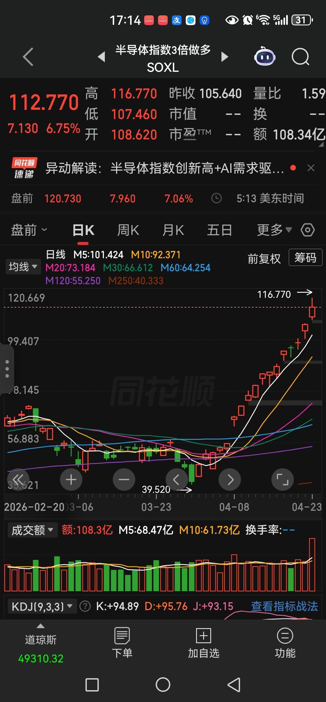 美股半导体17连阳，盘前还在加速。
国内A股半导体走得就有点猥琐了，缩手缩脚没放
