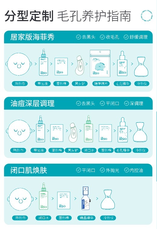 ilso全球品牌代言人虞书欣 产品太多了给我整晕了 问客服要了教程 你们可以看看