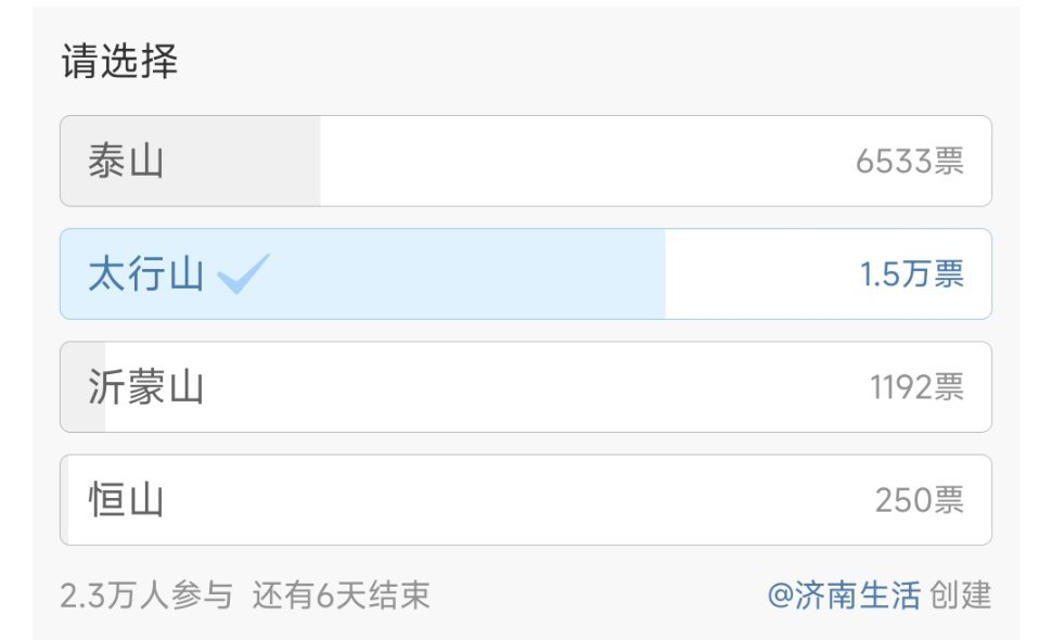 #山东的山指的是哪座山#很多人都选对了，现在的“山东”是太行山以东。¹学过文言文