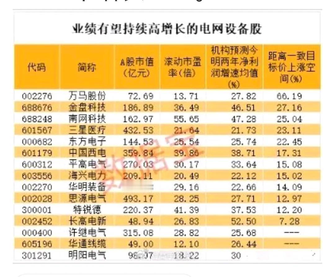 7月15日，据媒体报道，南方电网正全面推进电网设备大规模更新，预计2024年至2