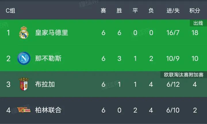 🇮🇹意大利足球
恭喜意大利球队
国际米兰，
那不勒斯，
拉齐奥
顺利出线♥

