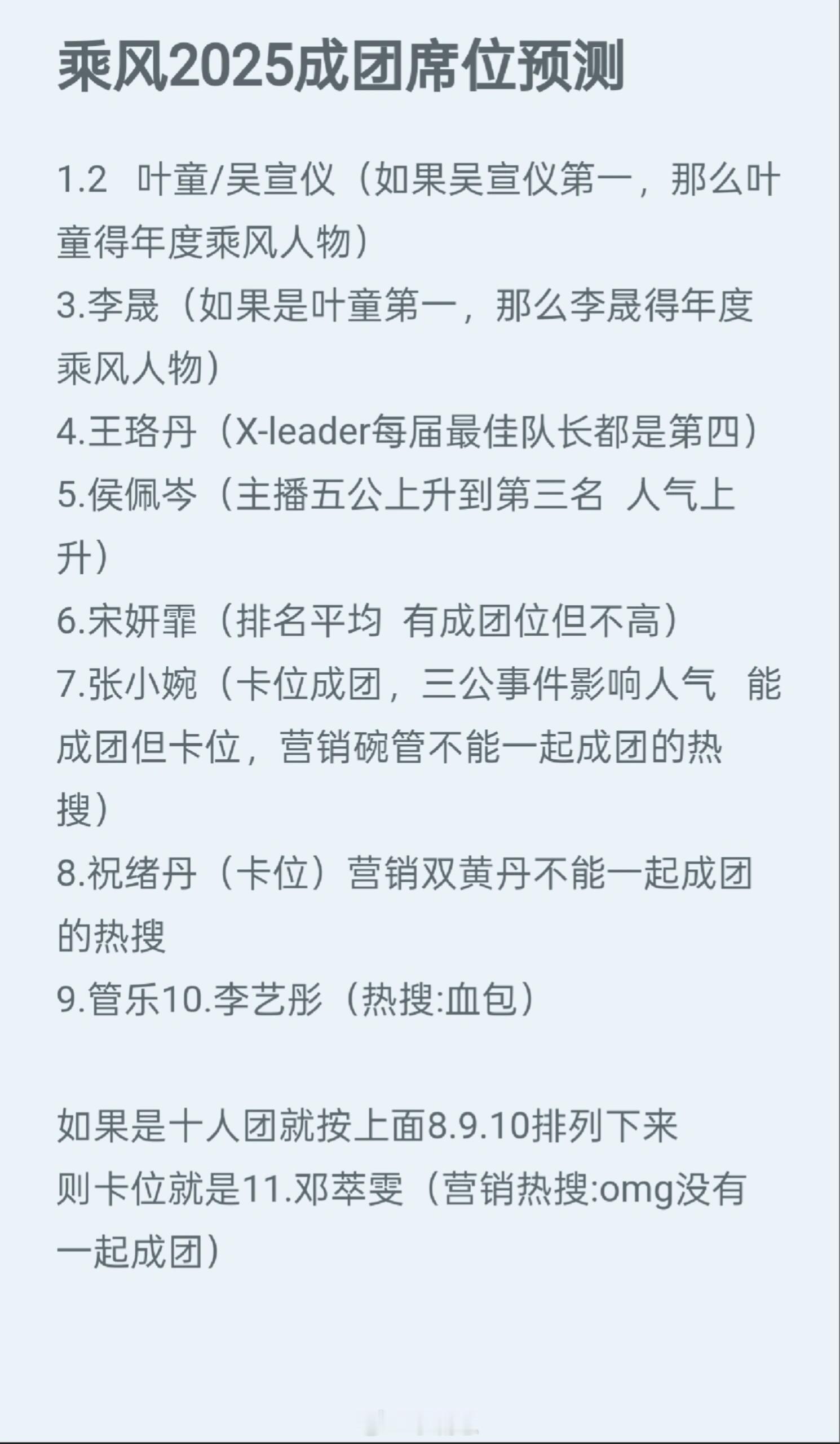 乘风2025[超话]乘风2025最终成团席位预测根据各位姐姐的表现与人气，预测了