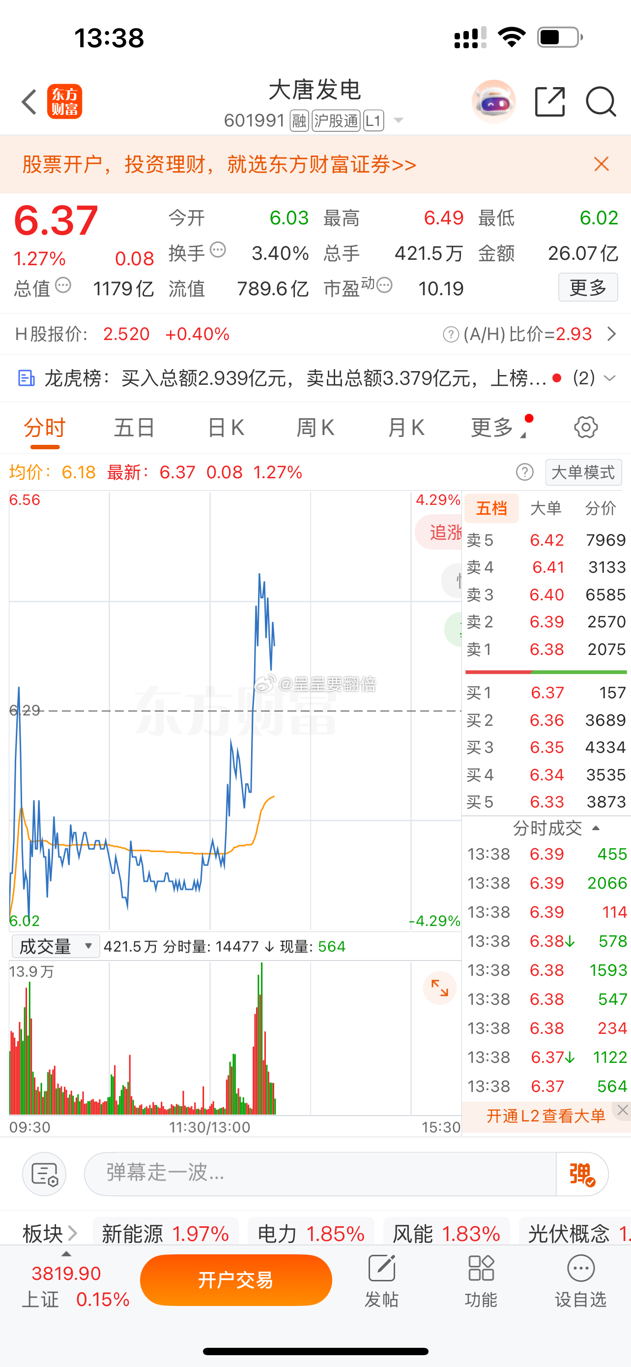 $大唐发电 sh601991$ 加仓的，可以T出了 