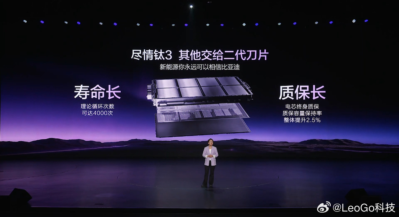 比亚迪方程豹ELLE联合发布方程豹钛3闪充版来了！开启全民生活「Ti时代」方程豹