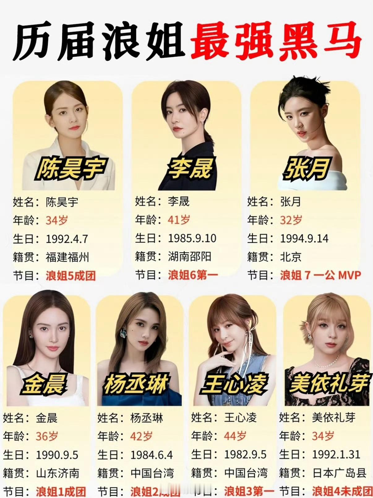 浪姐最厉害的还是第一季王心凌才是浪姐翻红最成功的  浪姐至今为止翻红最成功的艺人