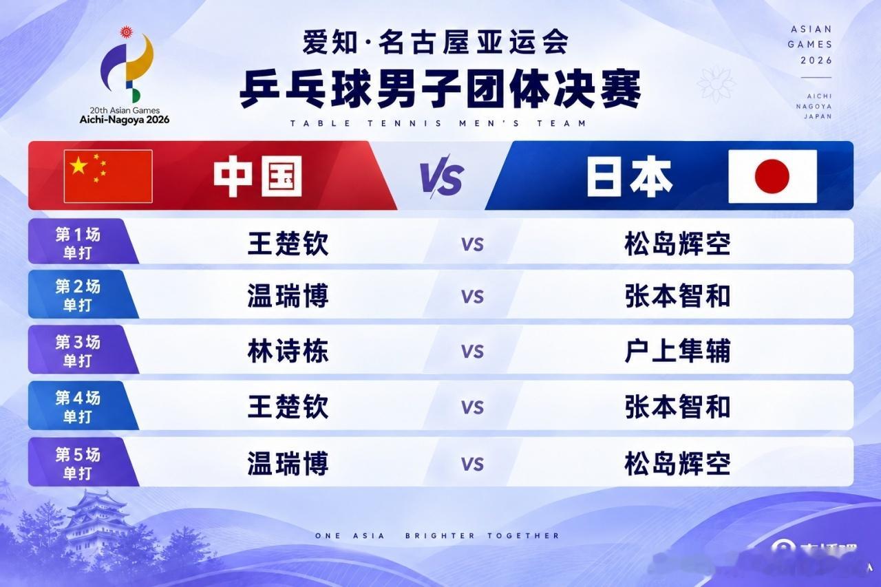 国乒男团银牌国乒男团无缘亚运九连冠 亚运会乒乓球男团决赛，第五盘温瑞博1-3松岛