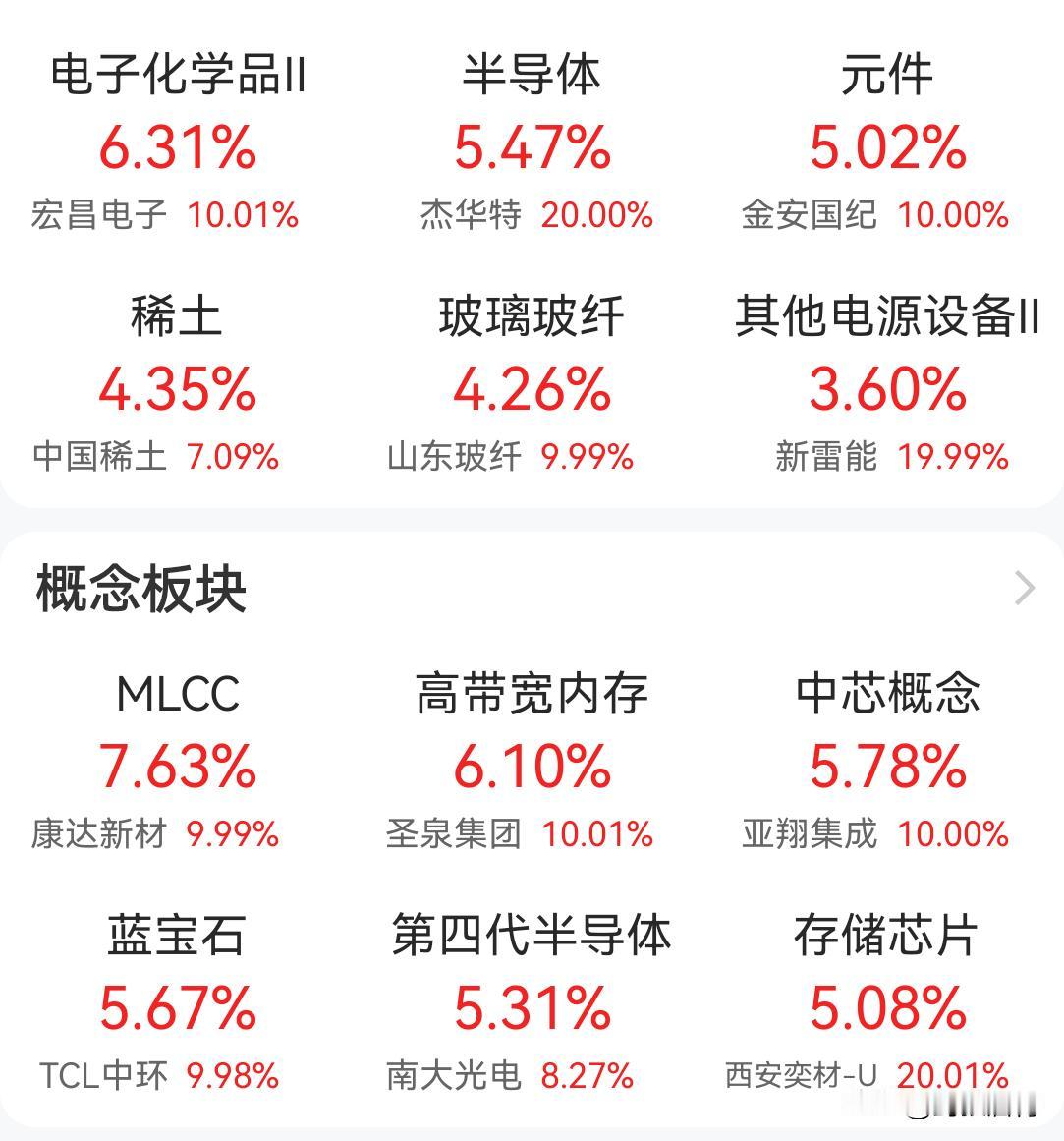 以前我理解的回本，特别简单，就是持仓由绿变红，账户不再亏钱。刚接触交易那段时间，