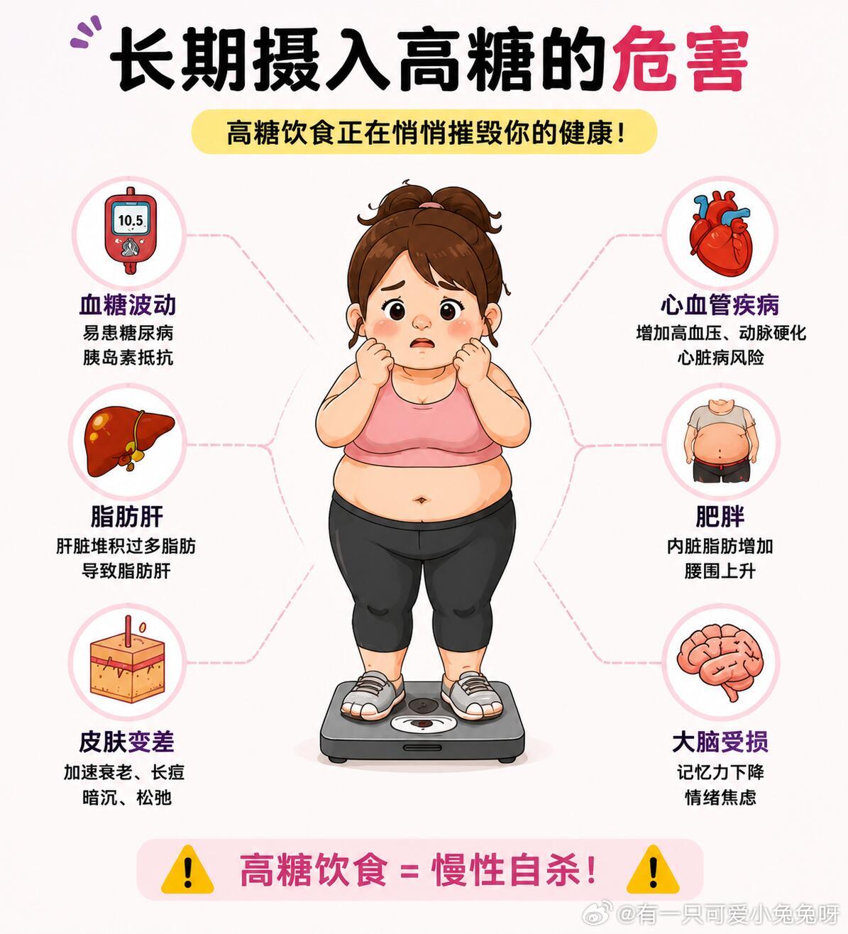 第一批控糖的受益者出现了 他反复咨询医生调整饮食就冲这点活该他逆袭多少糖友乱吃偏