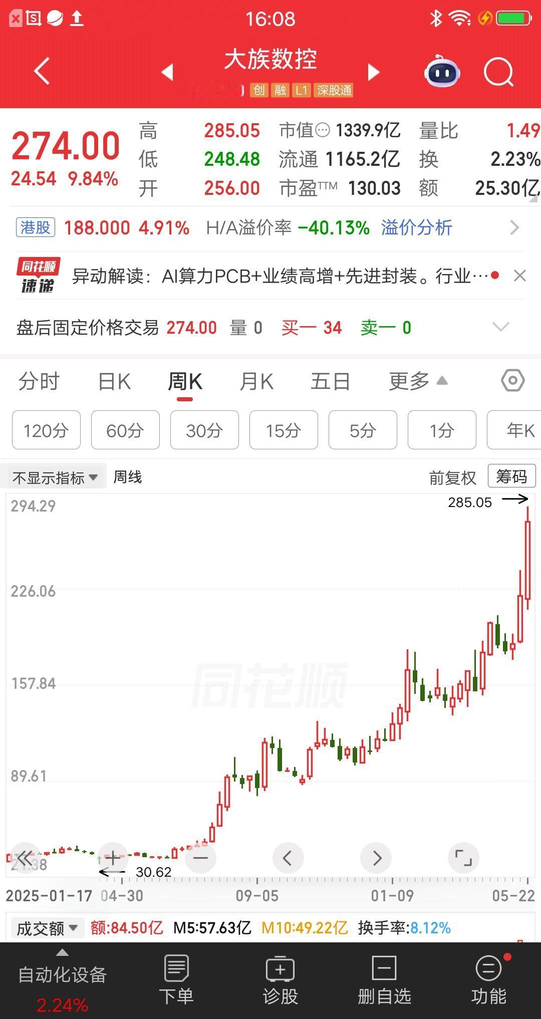 一位安徽的股民，33元梭哈大族数控，大概买了45万块。当时市场出现暴跌，别人恐惧