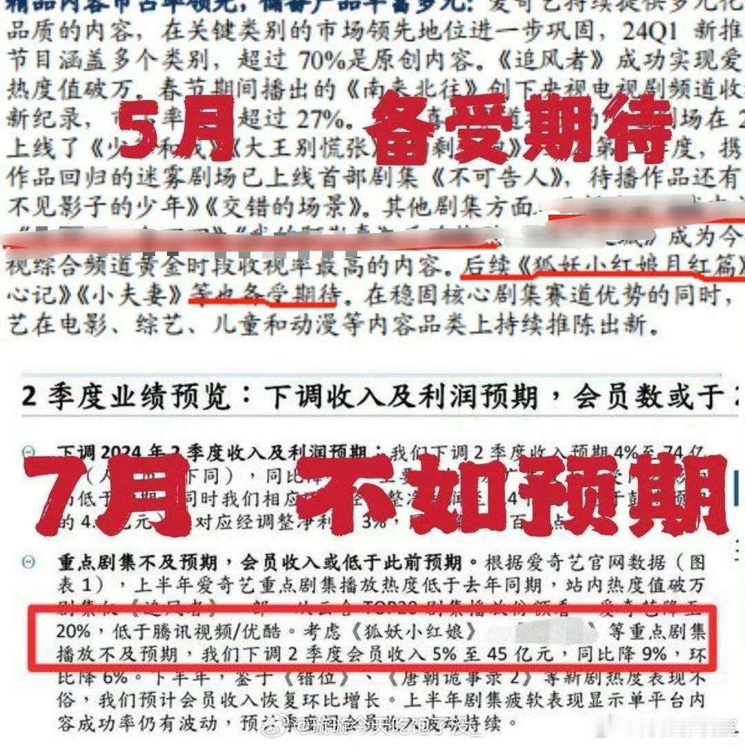 王一栩 ：狐妖小红娘月红篇热度涨幅超预期～而竹业篇的物料来来回回缝缝补补，哈哈[