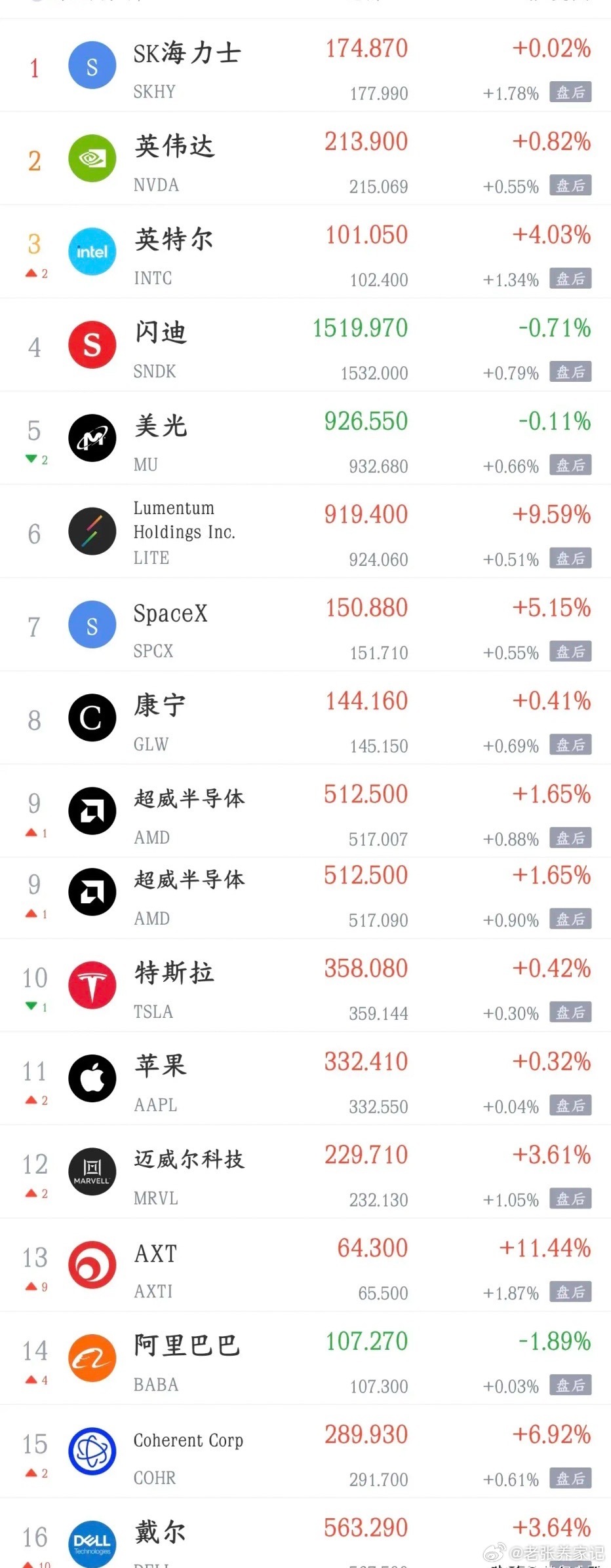 美联储本次加息25个基点，点阵图大幅转鹰，美股跳水，对A股板块形成分化影响1. 