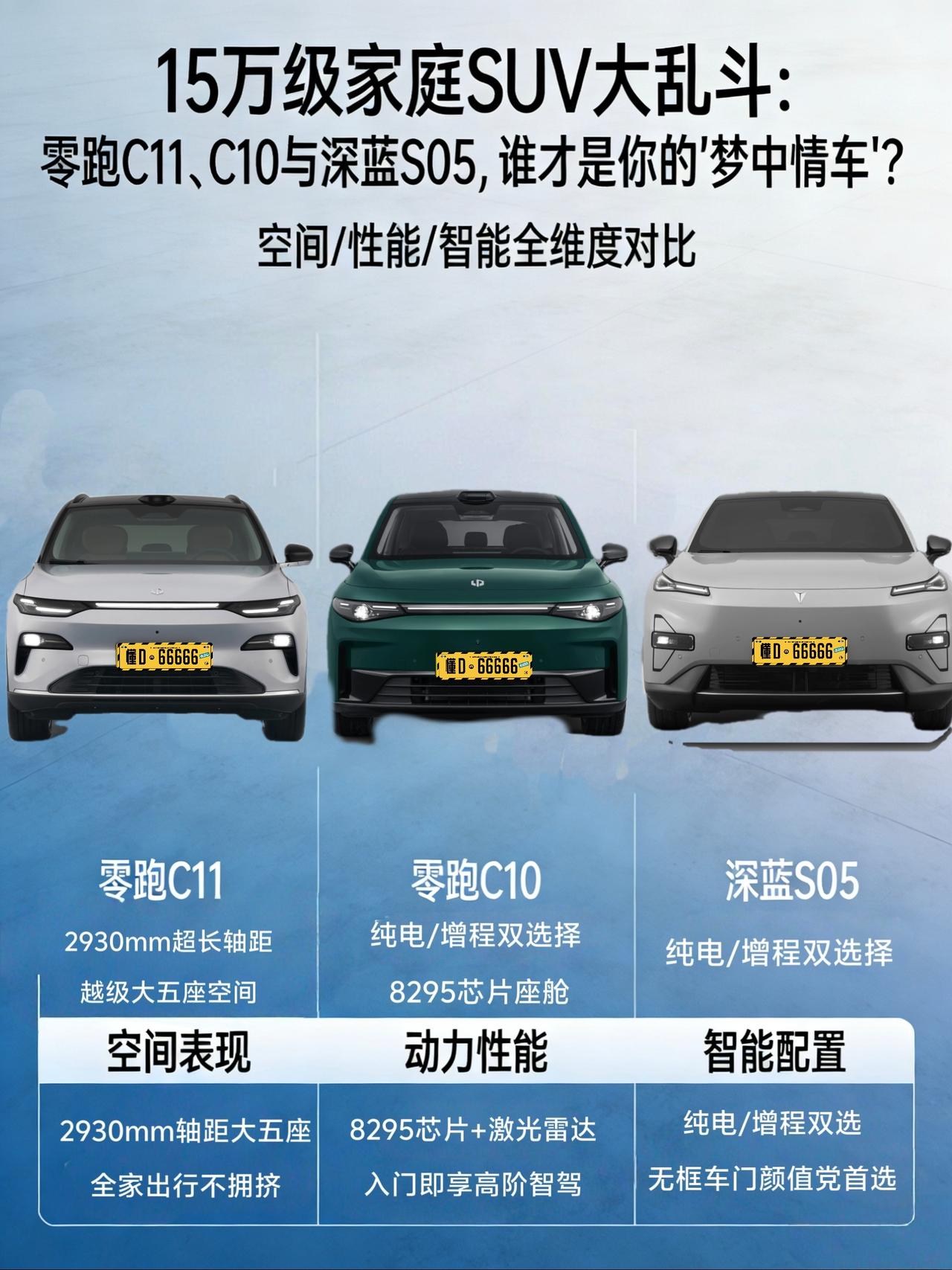 15万级家庭SUV大乱斗：零跑C11、C10与深蓝S05，谁才是你的“梦中情车”