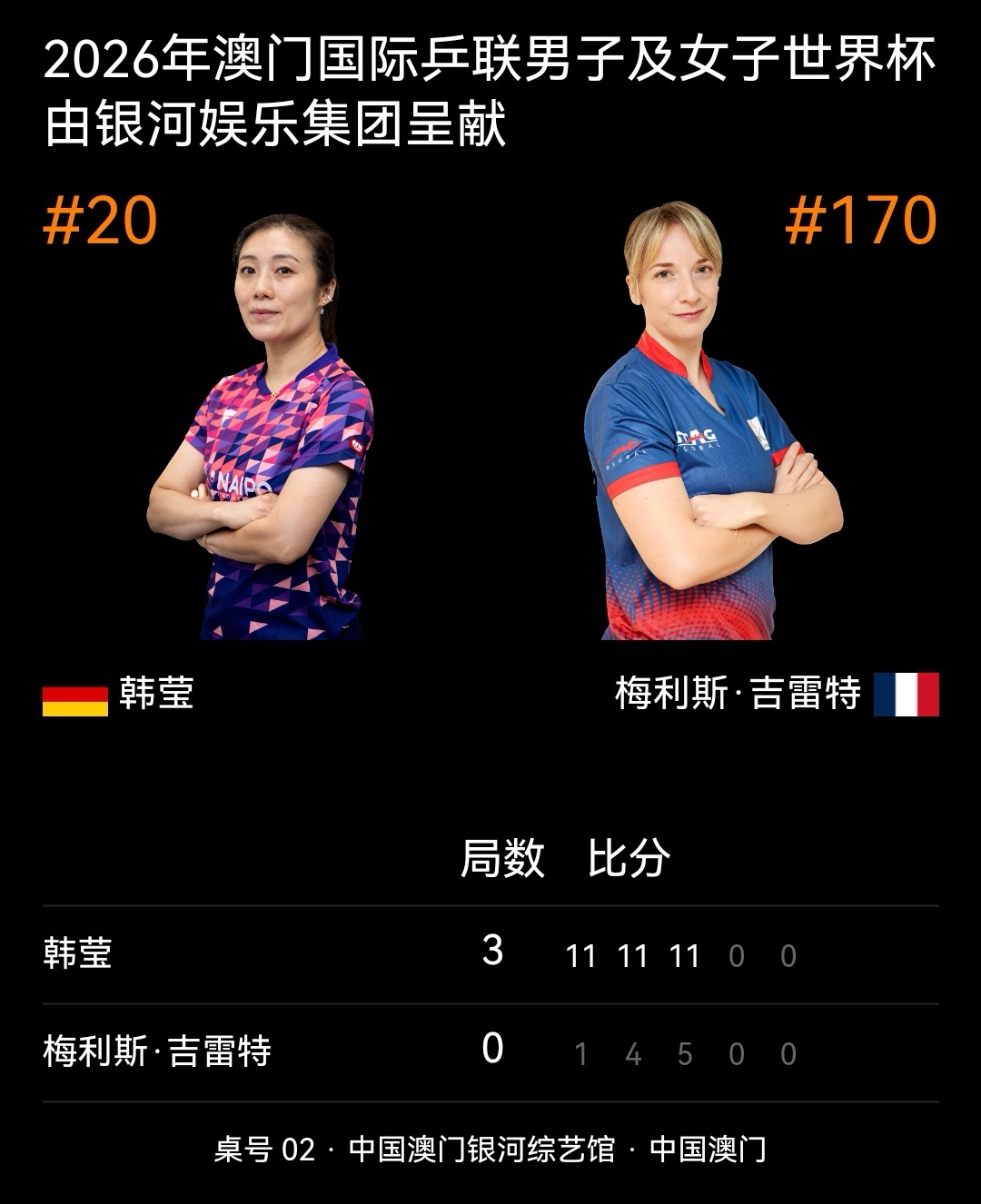 看到🇫🇷心想这谁啊🙉新喀里多尼亚 法国的海外属地 平时打大洋洲杯赚积分 这