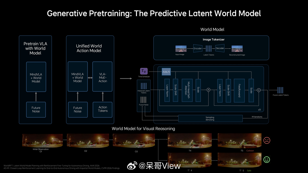 刚看完理想在GTC的发布，说实话有点激动。之前总说端到端，VLA是行业趋势，但总