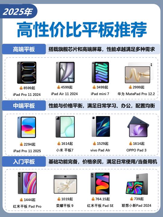 🔥2025开学平板选购㊙️预算1K-8K照着买