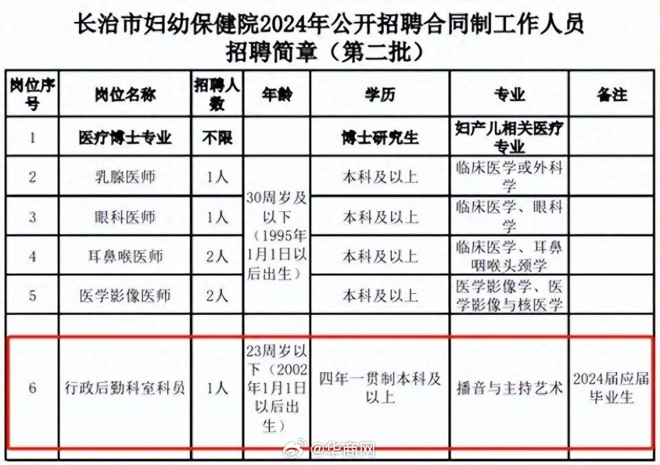 【#三甲医院回应后勤招聘指定播音专业#】#医院否认后勤招播音专业为萝卜岗#近日，