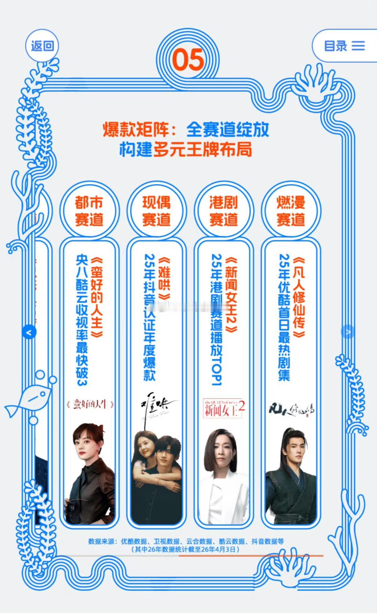 优酷认证现偶赛道白敬亭的《难哄》为2025年抖音认证年度爆款时至今日还能看到难哄