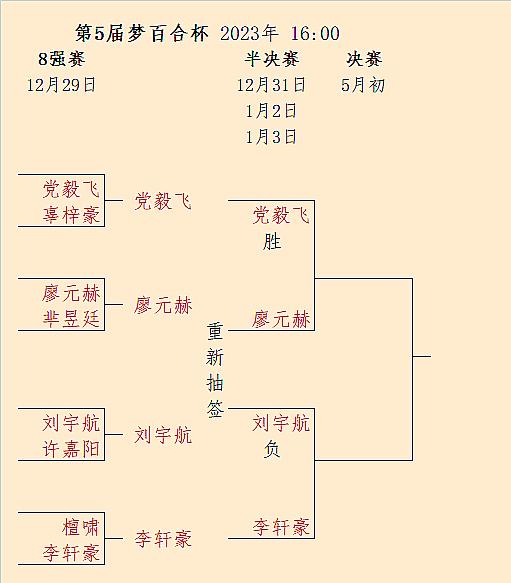 李轩豪1-0刘宇航，党毅飞1-0廖元赫，2日继续第5届梦百合杯半决赛第2/3局 