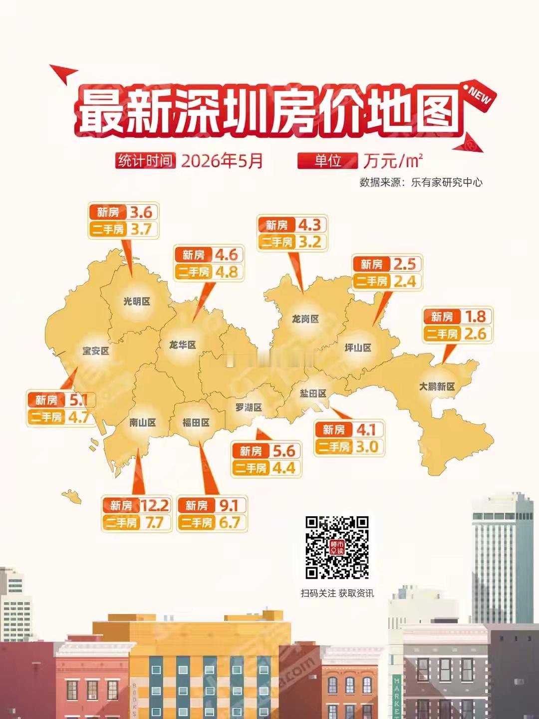 深圳楼市，房价越来越分化了。 