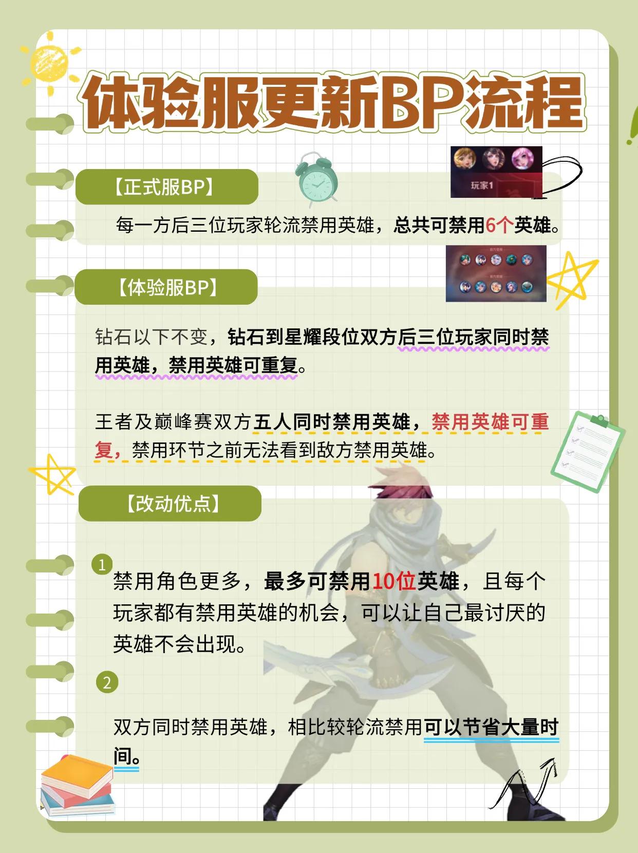 正式服：每一方后三位玩家轮流禁用英雄，总共可禁用6个英雄。
体验服：钻石以下不变