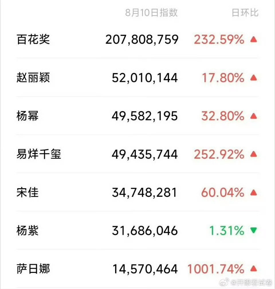 看到这张图我释然了……笑的我发抖啊们85🌸打的水深🔥热，微指还没有窝丽一个在