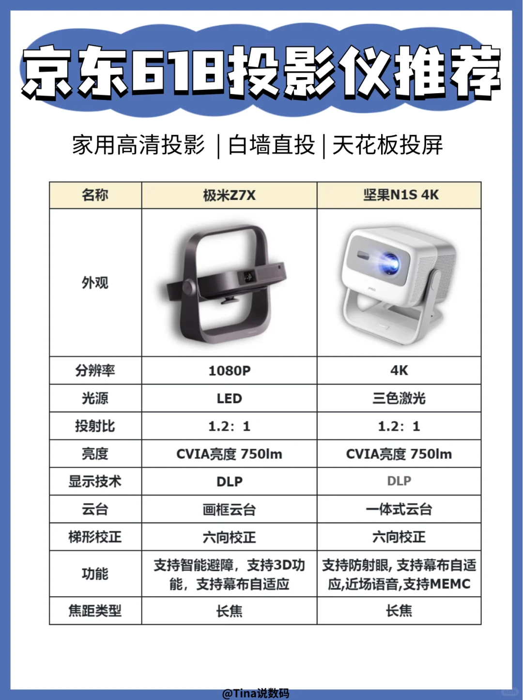 618投影仪怎么选❓买对不买贵还得看京东