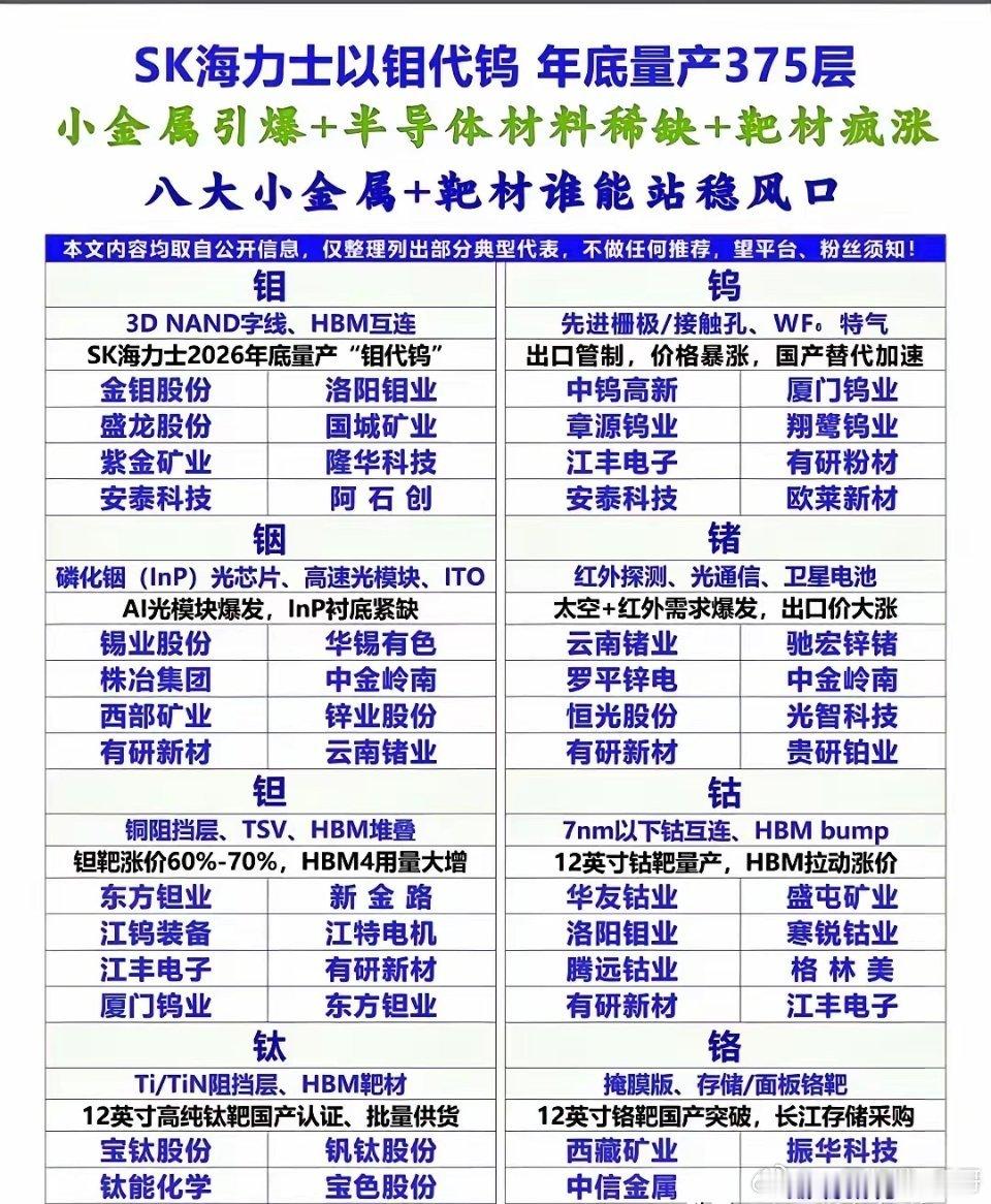 短线看题材和情绪近期热点以钼代钨小金属涨价逻辑强者恒强找准机会快准狠这就是短线的