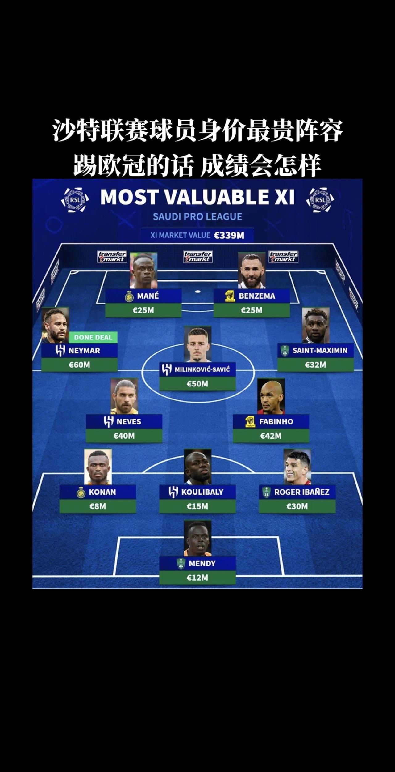 能否闯进欧冠四强？#足球 #欧冠