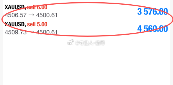 黄金4506空，4510补齐苍位，抵达4500，斩获140点！童哥心系大家，不想