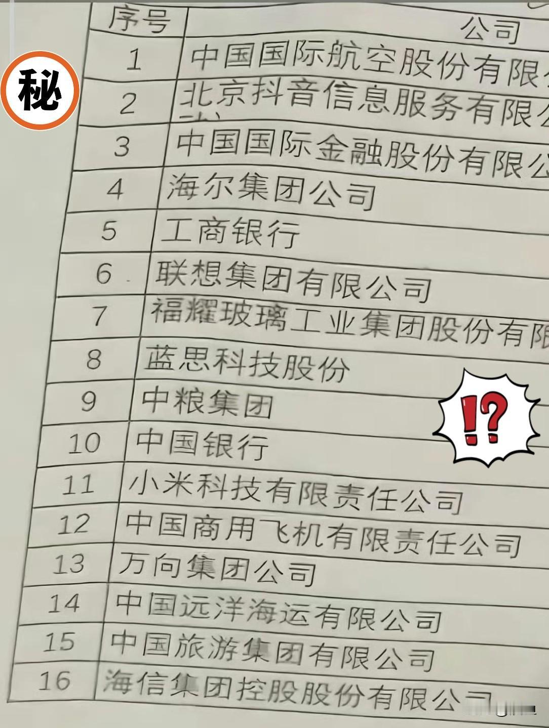 这次美国那帮商界大佬组团来华，名单我看了一遍，华为居然一个人都没去。

首先要知