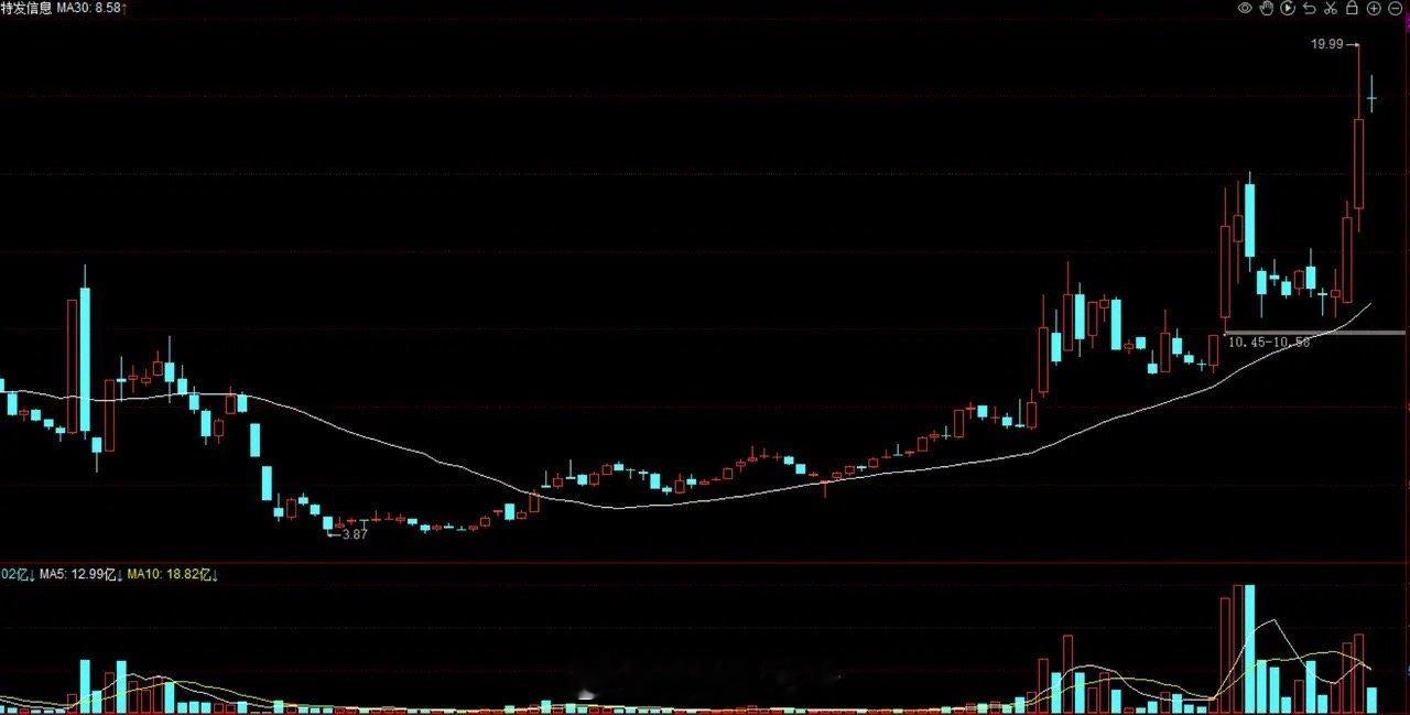 变压器出口创新高，光通信春节订单火爆！除了长飞光纤，A股还有4家企业同时布局光模