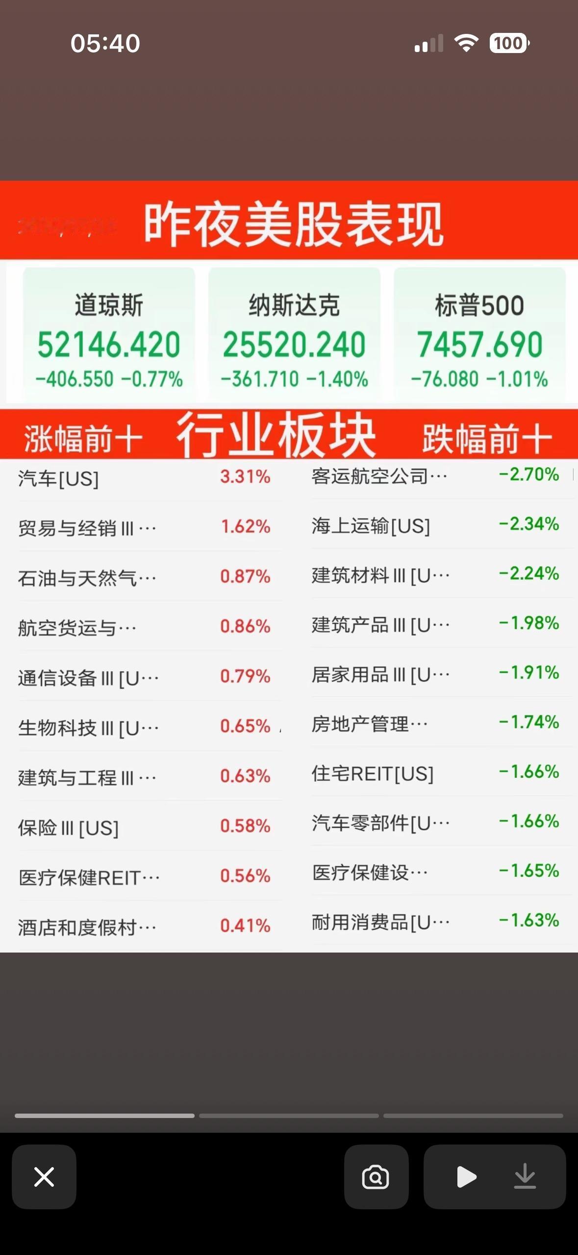 美股热门个股实时行情，苹果领涨，特斯拉大跌

美股这行情真是让人捉摸不透啊！今天