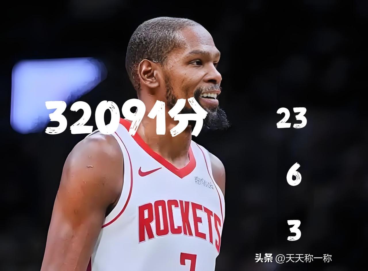 32091分！杜兰特常规赛总得分距历史第五乔丹（32292）仅差201分！
距历