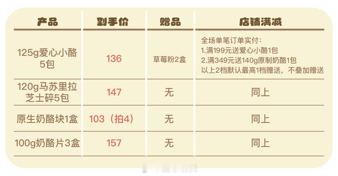 这是我超爱的爱心奶酪呀！100%原制奶酪，配料表只有巴氏杀菌乳，食用盐，乳酸，凝