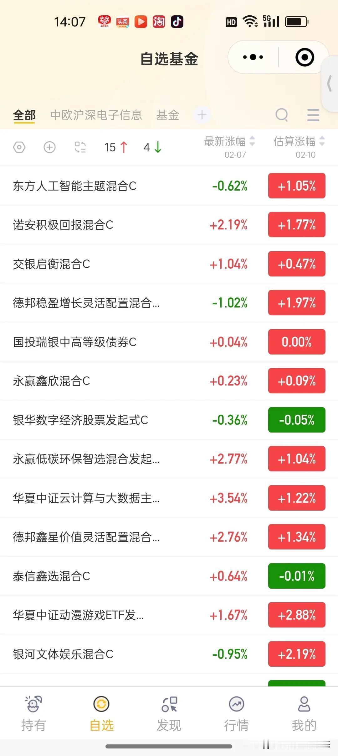 2月10基金看点及加仓减仓榜
    今天资金出现分歧，主力资金从上周五流出较多