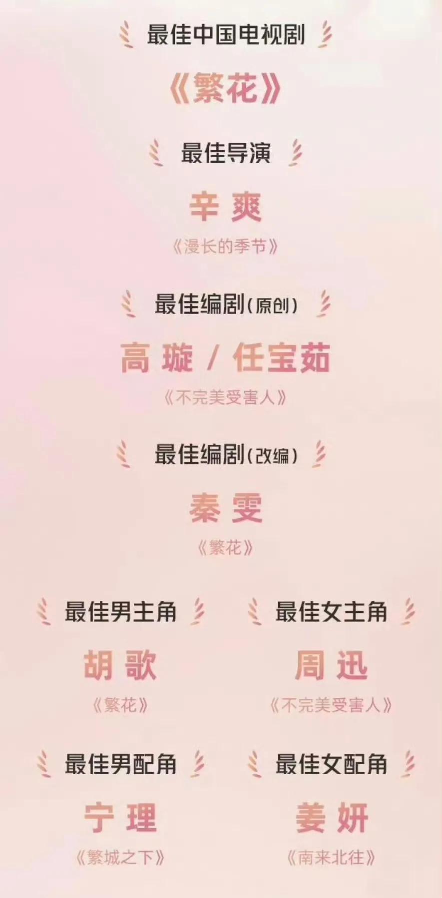 白玉兰奖项出炉，《追风者》颗粒无收。

是挺遗憾的吧，五项提名，结果竹篮打水一场